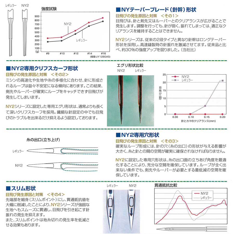 人気激安 オルガンミシン針 DB 10本 ニット針おまけ 職業用ミシン 工業