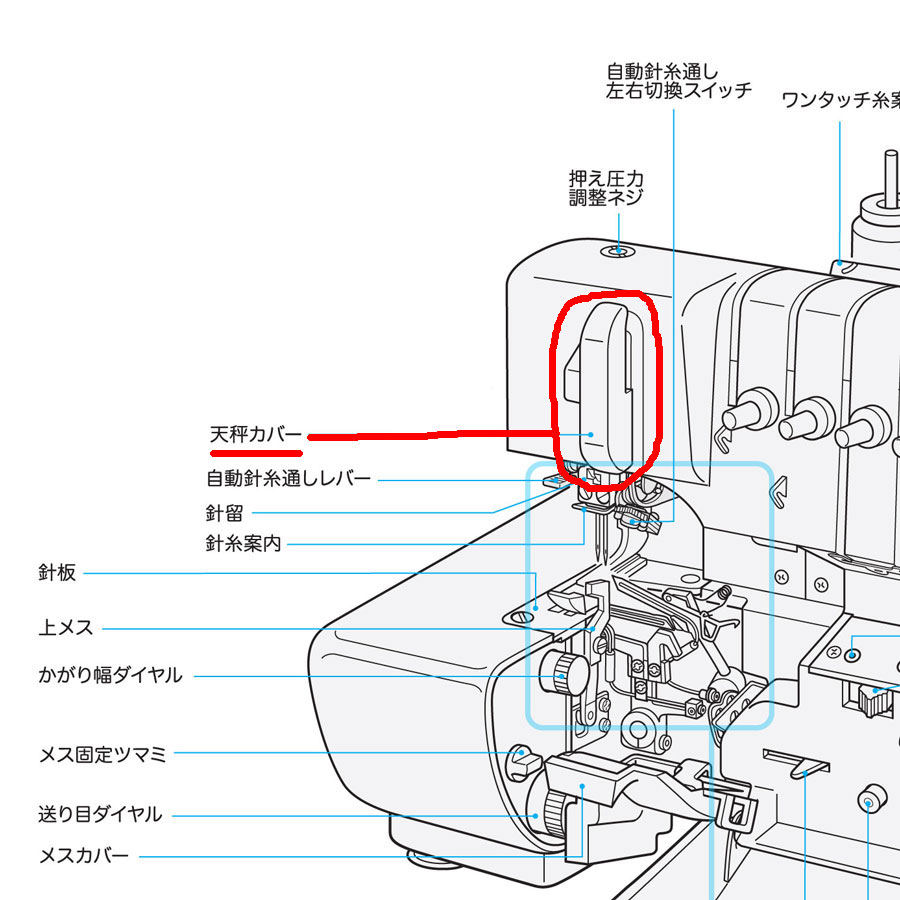 楽天市場】ベビーロック 衣縫人（1本針3本糸用ロックミシン）用取扱