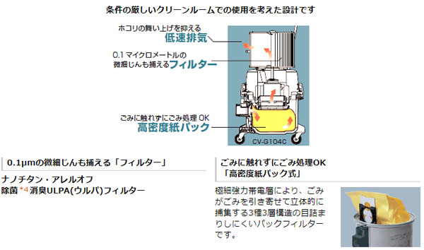 56％以上節約 ニルフィスク 業務用掃除機 ＧＭ８０Ｐ−ＵＬＰＡ