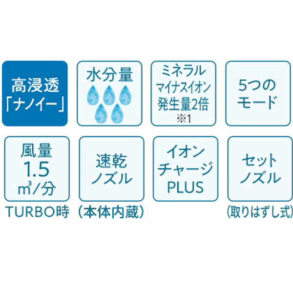 送料区分1》パナソニック ヘアードライヤー ナノケア EH-NA0G-A