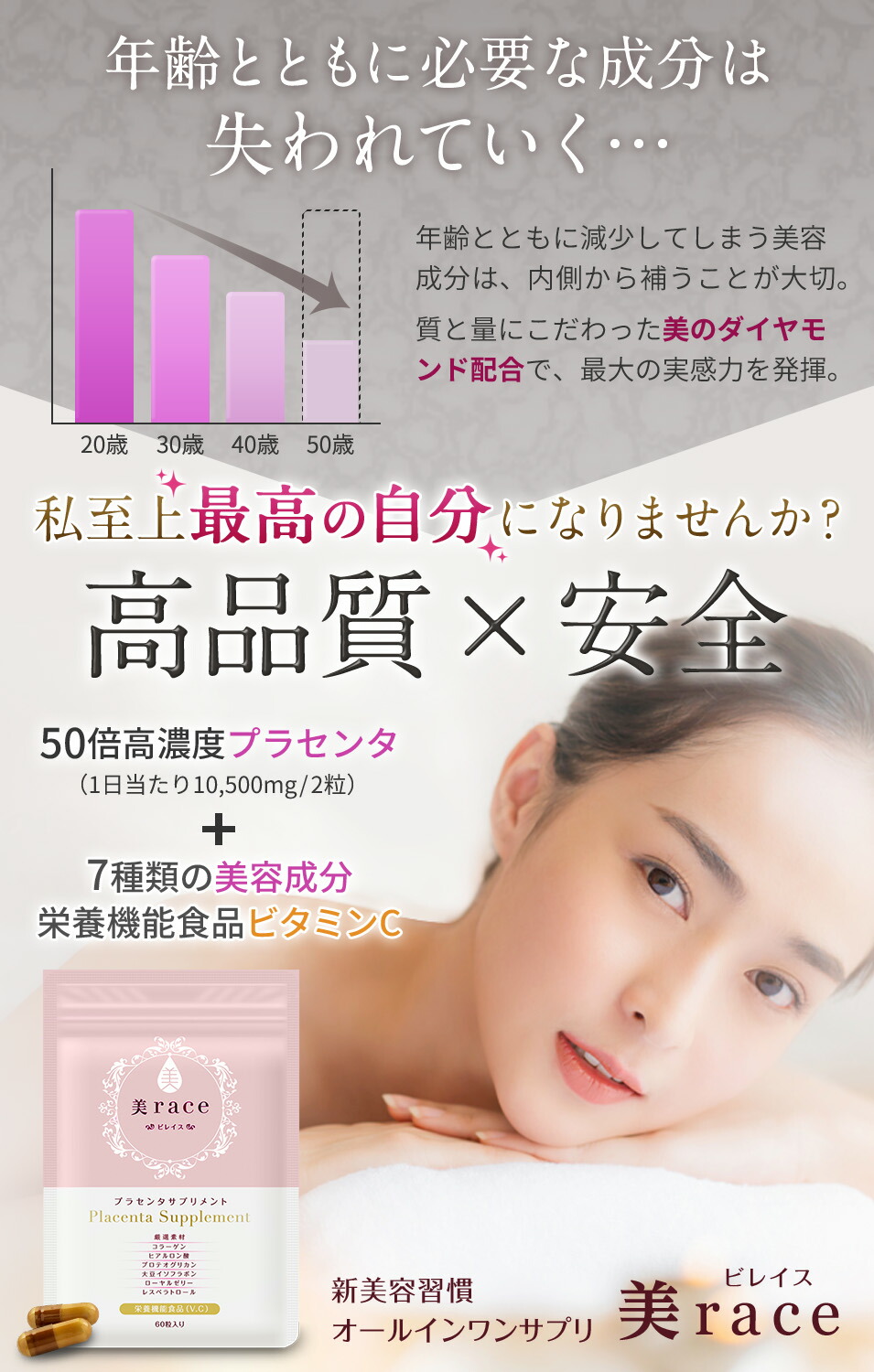 年齢とともに減少する成分を美のダイヤモンド配合の美raceで補う