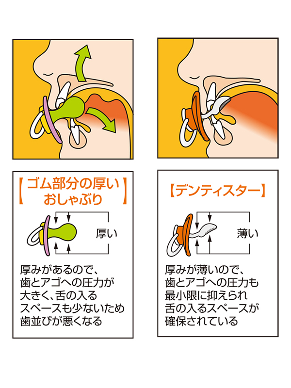 楽天市場 ミッフィー デンティスター ミッフィー Miffy おしゃぶり 歯並び 授乳 赤ちゃん マタニティ授乳服ベビー Angeliebe