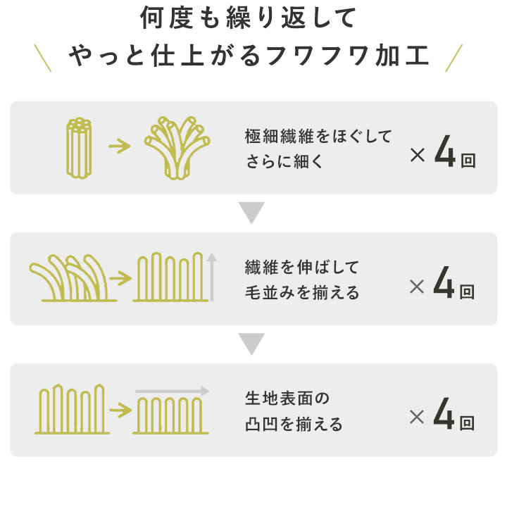 ボックスシーツ シングル 敷きパッド シングル ベッドパッド シングル