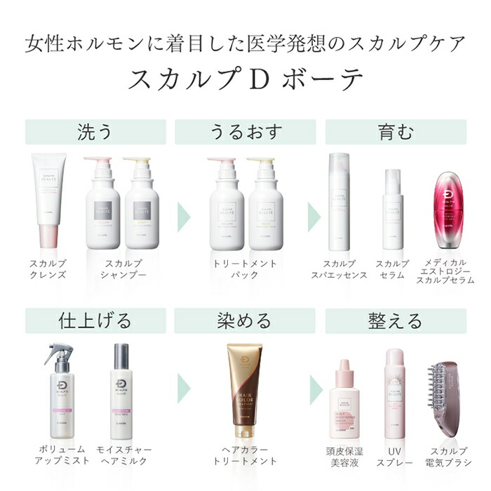 スカルプDボーテ 薬用スカルプシャンプー 薬用トリートメントパック