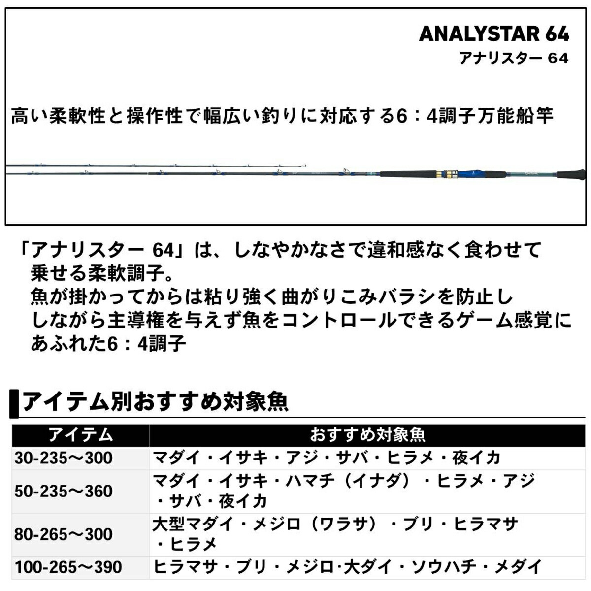 限定価格セール 5 ダイワ ロッド 18 アナリスター 64 30 360 売れ筋 Websitemr Com Br