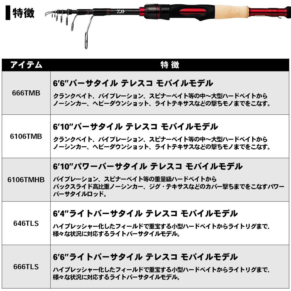 最も優遇 5 ダイワ ロッド ブレイゾン モバイル 646tls スピニングモデル 年新製品 在庫一掃 Eldfx Com