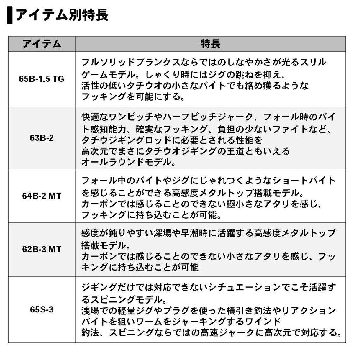 アウトレット送料無料 楽天市場 ダイワ ロッド 鏡牙 Air 62b 3mt 6 大型商品の為同梱不可 年新製品 釣具のアングル 楽天市場店 コンビニ受取対応商品 Secretoftheislands Com