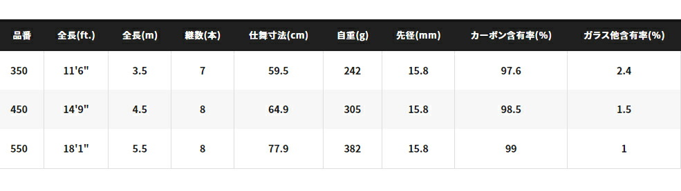 憧れ シマノ マルチランディングシャフト 450 玉の柄※ 画像は一例です fucoa.cl