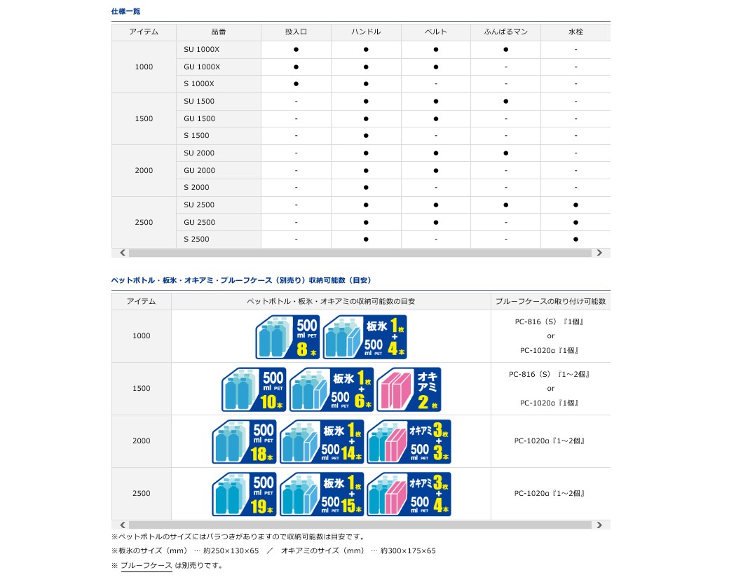 楽天市場 ダイワ Daiwa クールラインa2 Su 1000x アイスブルー アングラーズｗｅｂ店
