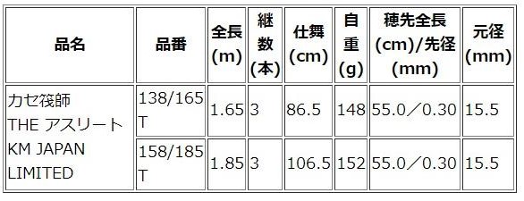 黒鯛工房 THEアスリート KM 138 LTD JAPAN 165T フィッシング