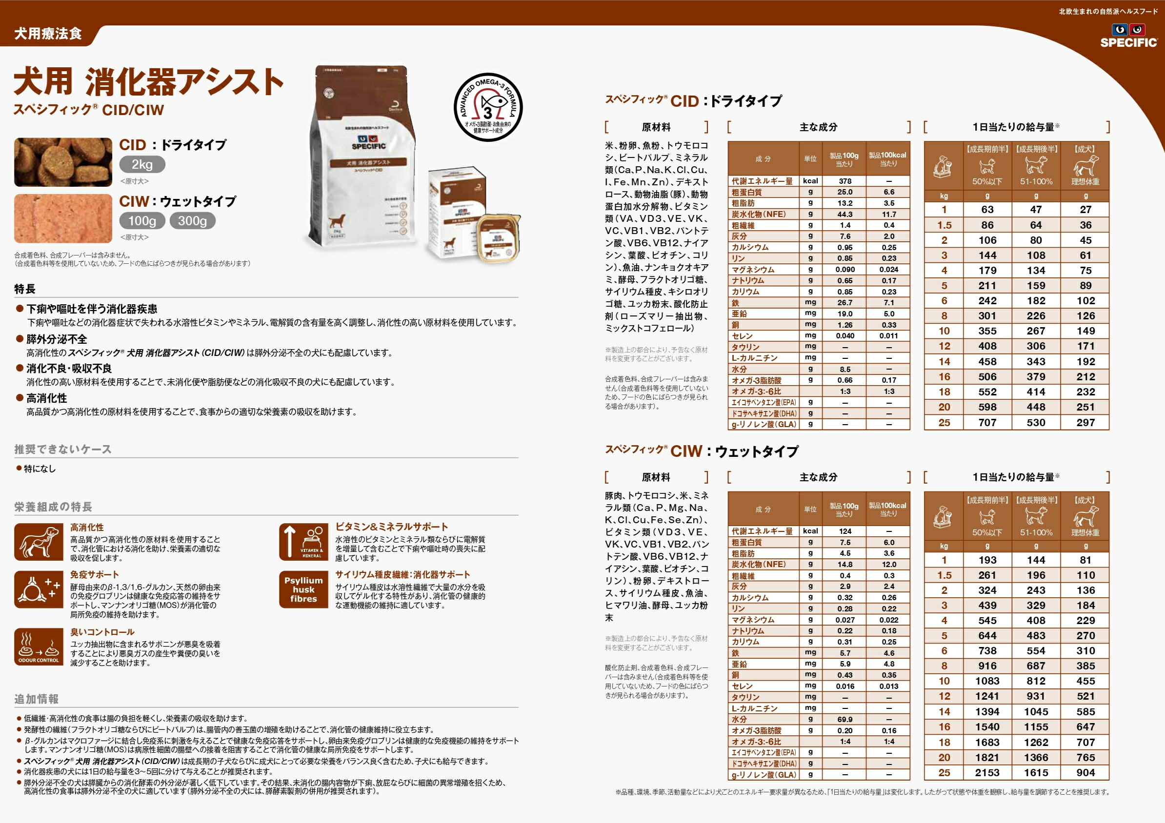 楽天市場 Msdアニマルヘルス株式会社 スペシフィック Ciw 消化器アシスト 犬用 ウェットフード 100g 7個 愛犬と一緒に歩くを叶えるanifull