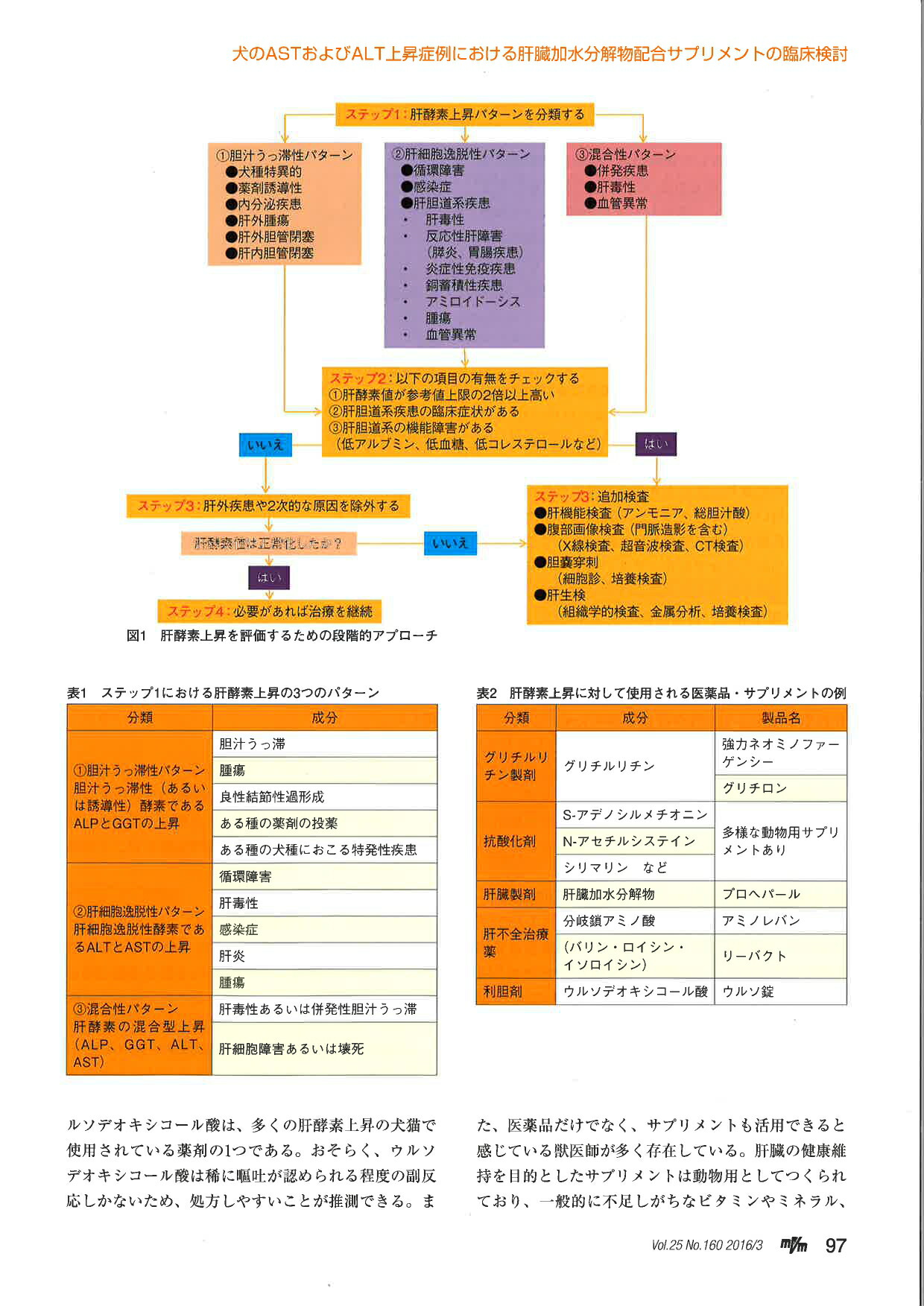 楽天市場 賞味期限 23 07 31 ヘパアクト 100粒 送料無料 愛犬と一緒に歩くを叶えるanifull