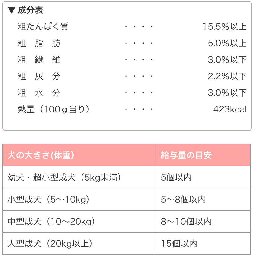 安い ママクック いわしのビスケット 60g ドッグフード 犬用 おやつ いぬ 犬 国産品 無添加 Whitesforracialequity Org 安い ママクック いわしのビスケット 60g ドッグフード 犬用 おやつ いぬ 犬 国産品 無添加 Whitesforracialequity Org