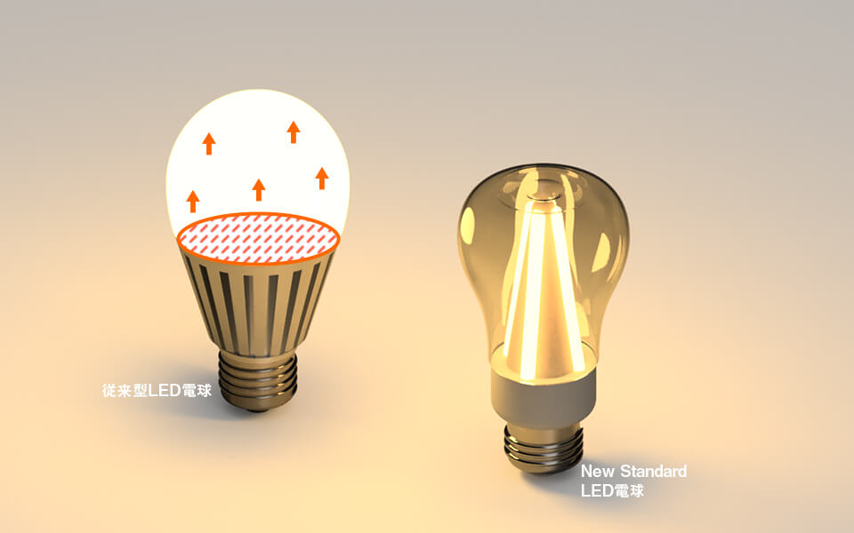 【楽天市場】LED電球 E26 NEW STANDARD LED電球 おしゃれ 照明 電気 ライト 60ワット相当
