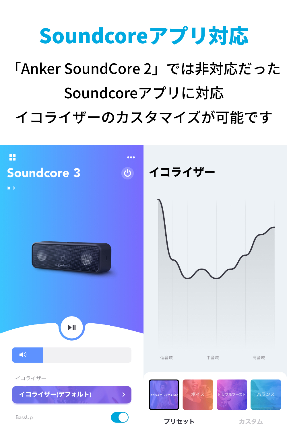 楽天市場 Anker Soundcore 3 Bluetooth スピーカー イコライザー設定 チタニウムドライバー Bassupテクノロジー Partycast機能 Ipx7 防水規格 24時間連続再生 Usb C接続 アンカー ダイレクト楽天市場店