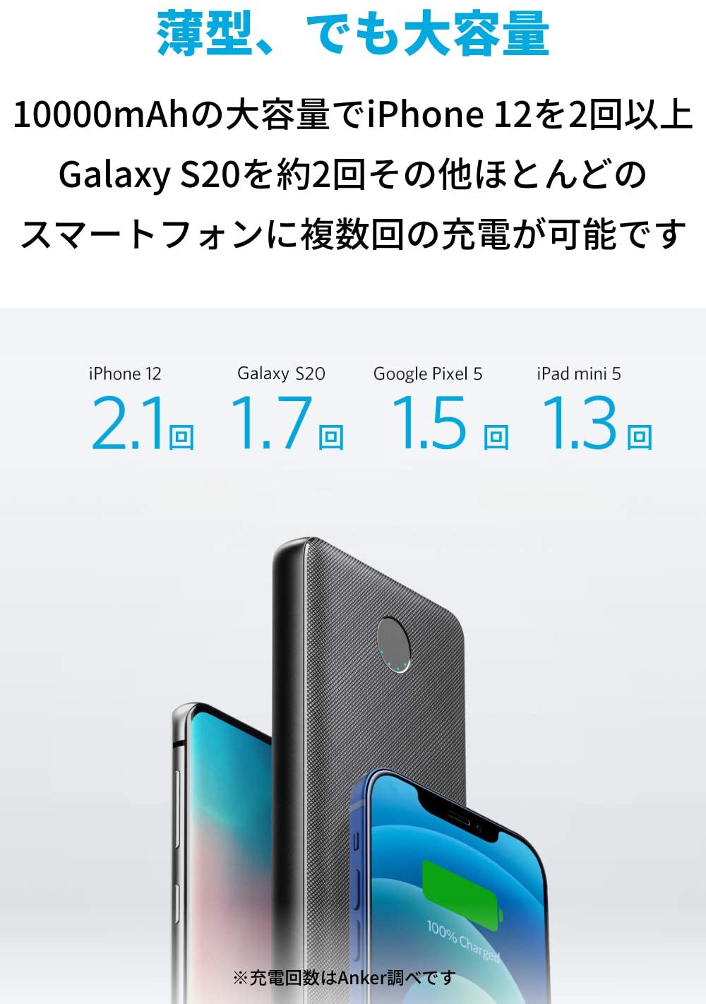 楽天市場 Anker Powercore Slim Pd w mah Pd モバイルバッテリー 超大容量 Usb Power Delivery対応 Poweriq搭載 Pse認証済 Iphone 12 Ipad Air 第4世代 Android その他 各種機器対応 アンカー ダイレクト楽天市場店