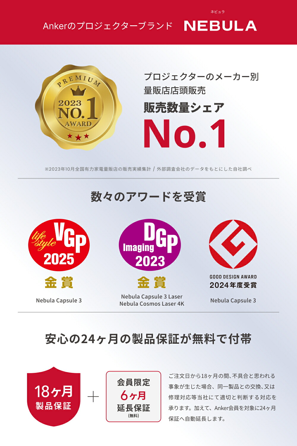 4/1限定 最大10%OFFクーポン＆P10倍】Anker Nebula Capsule II（世界初 