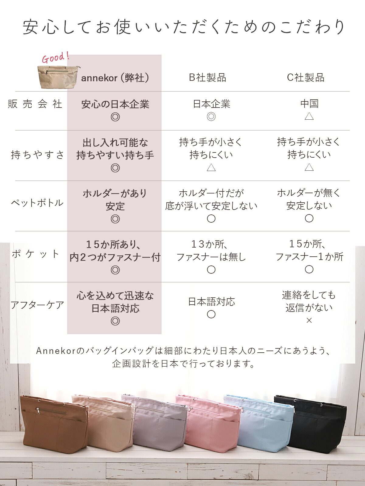マラソン限定☆クーポン！／ バッグインバッグ 【楽天1位！高評価 