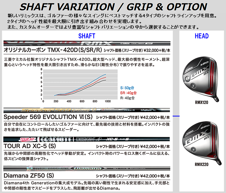 楽天市場 ヤマハ Rmx ドライバー用 シャフト単品 オリジナル Tmx 4d 19モデル 日本仕様 アネックススポーツ