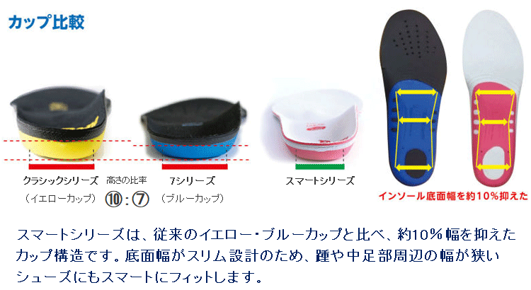 バネインソール ゴルフ かっこ良い双書 Bns 儀表 シューズまっただ中敷き Ba2ne Bane Insole Oceanblueflorida Com