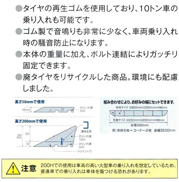 市場 段差解消ゴムスロープ 高さ95mm×長さ600mm×幅250mm