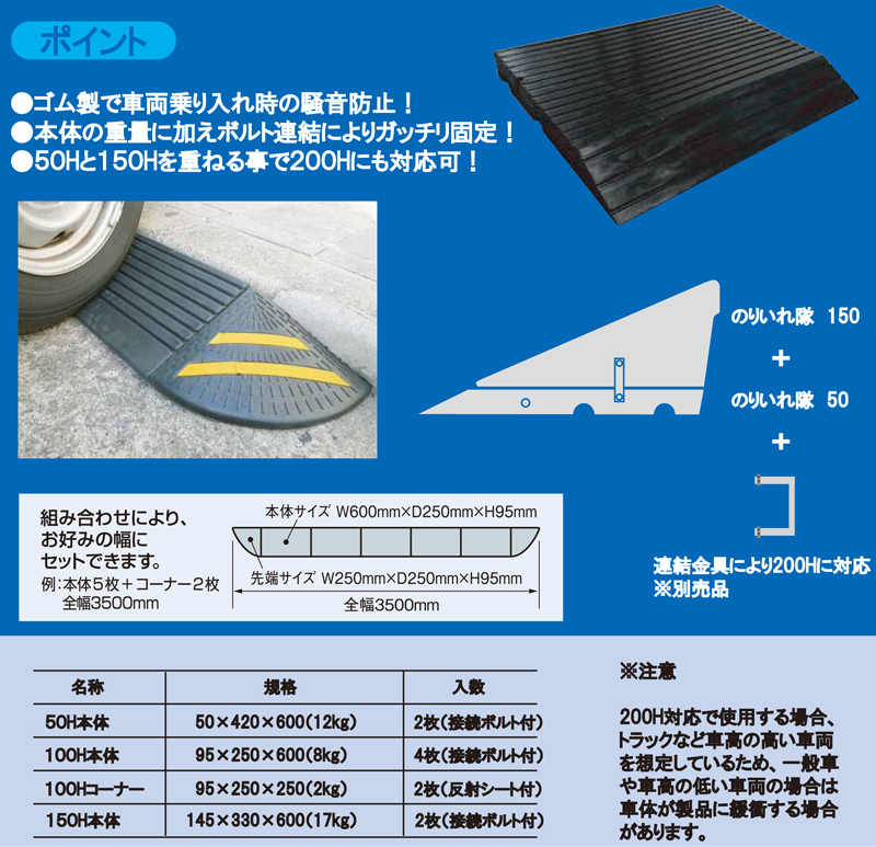 メーカー直売】 のりいれ隊 大型商品 駐車場用品 段差スロープ 4枚セット 段差