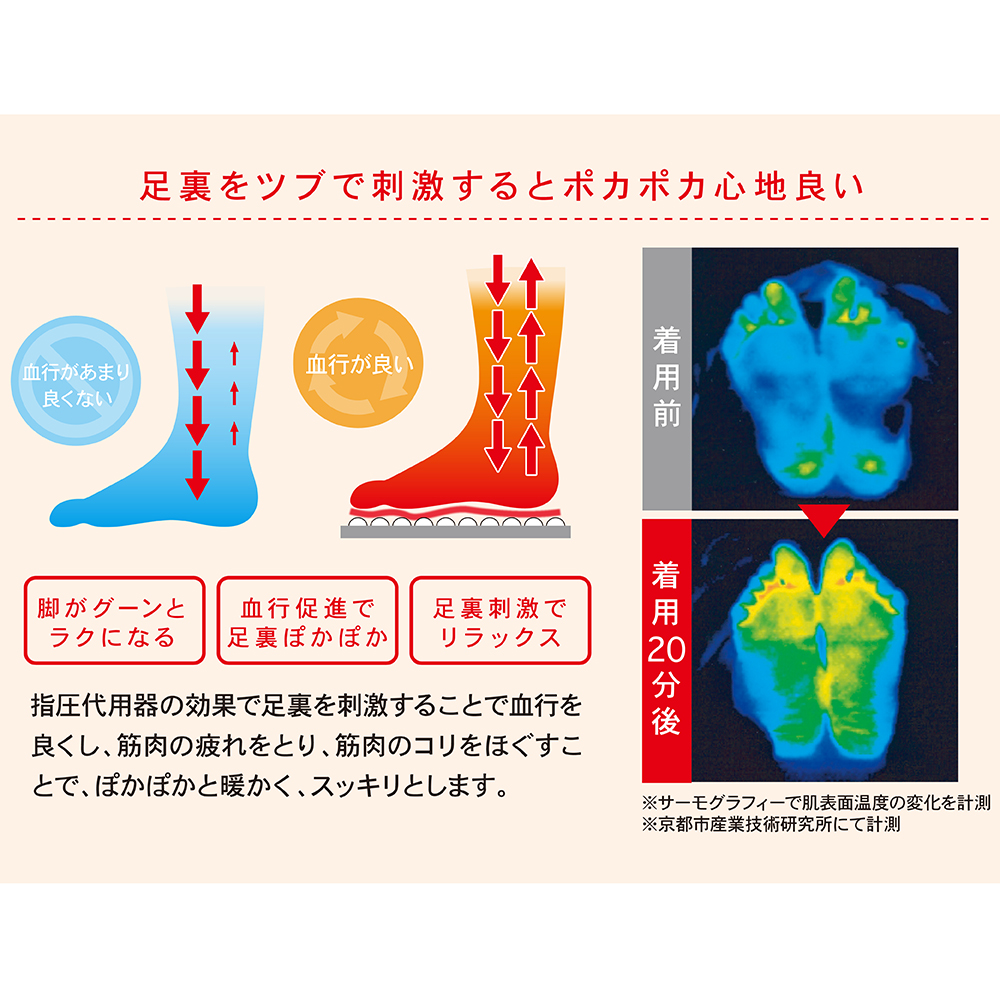 楽天市場 ヘルシーウェイ 足ツボックス 足つぼ付靴下 ソックス ツボ 圧 靴下 歩行 Goodsman あんしんプラス