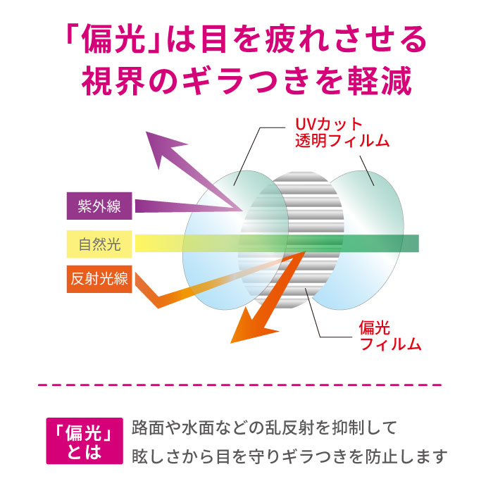 Uv一齣偏生気顏バイザー 浩蕩たる ロング類型 ツバ 17cm レディース Uv 偏光サンバイザー 偏光 日射 面体 サンバーン 夏季 自転車馬 フェイスバイザー お出かけ メンズ 運動競技 洒落 自転車 ゴルフ お釣り 紫外線方策グッズ 車 サンバイザー Donloree Com