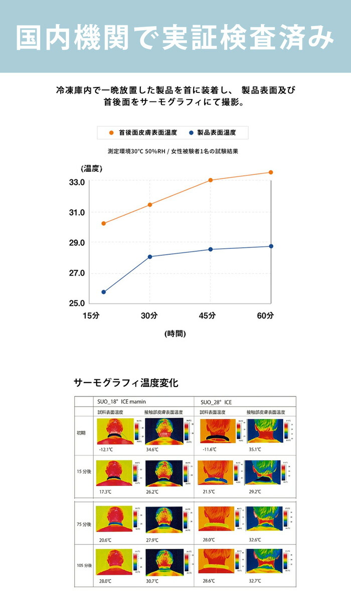 市場 ICE 7月8日20時〜再販 ひんやり RING キッズ 子供服 SUO アイスリング スオ グッズ