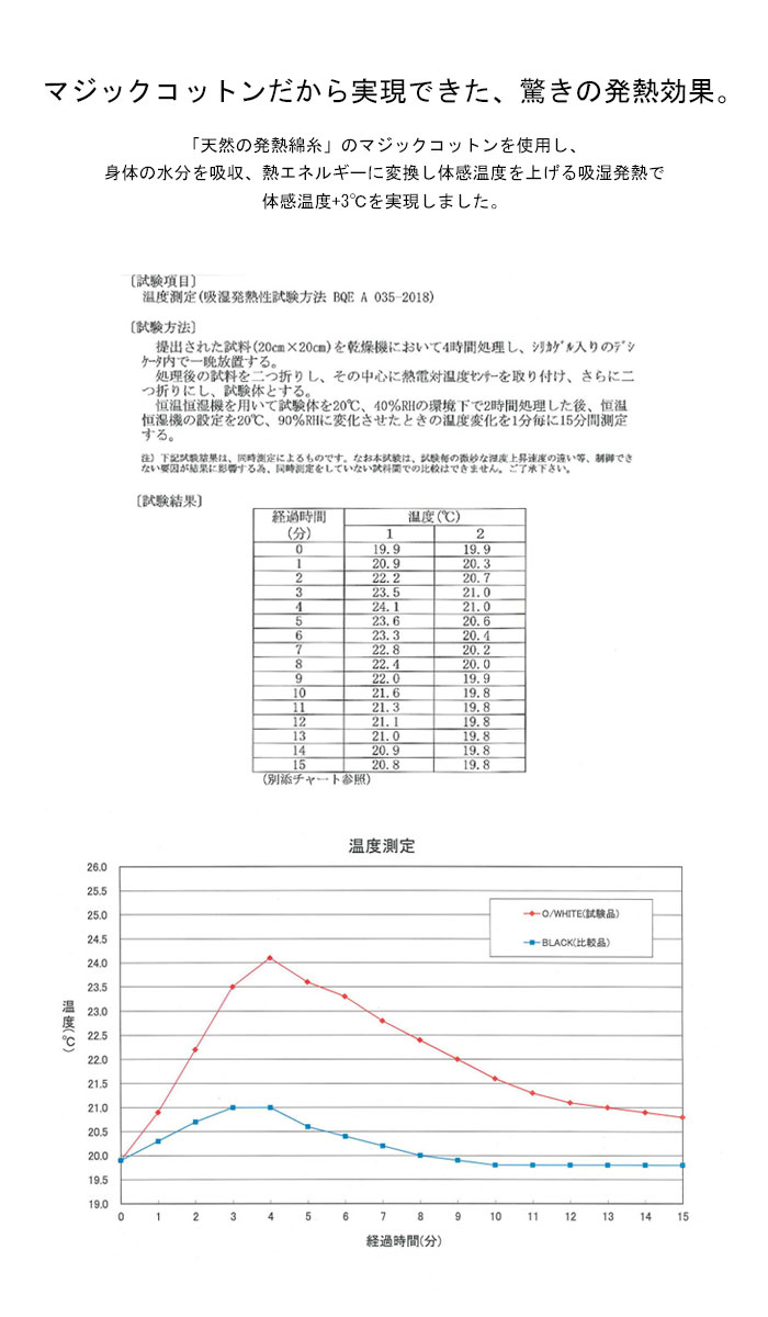 楽天市場 クリアランスバーゲン 期間限定開催 マジックコットンt 3 肌に優しい天然素材に保湿機能をプラス 再販 50 メール 便可 返品 キャンセル 交換不可 Antiqua