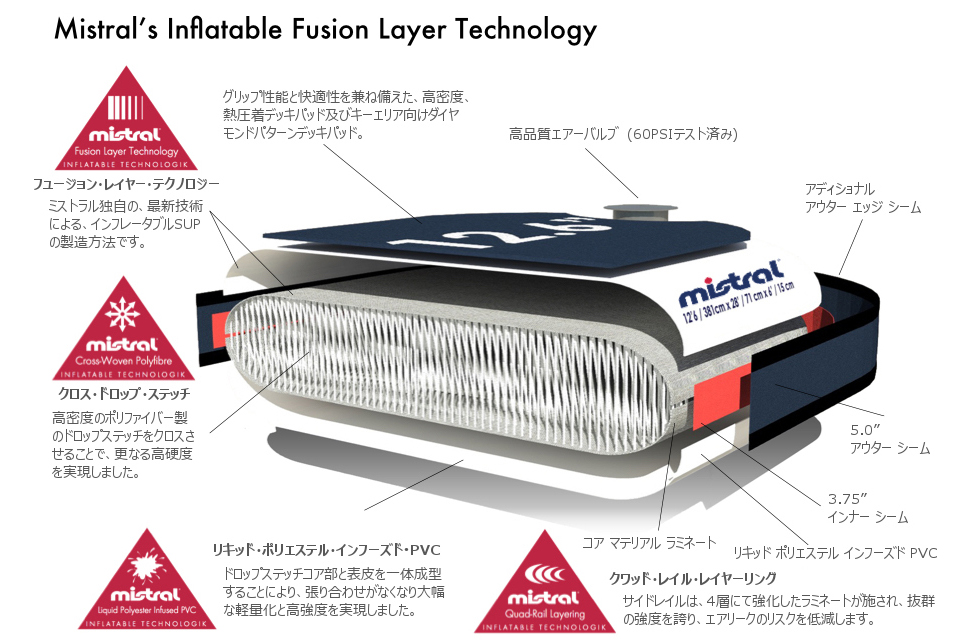 2021年レディースファッション福袋 MISTRAL ミストラル