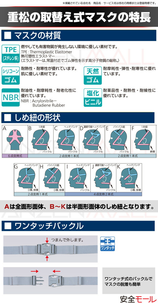 シゲマツ 重松成すことカット 取替え御祝い防塵恍ける Dr80sc2 M号数 防塵マスク 防じんマスク Vned Org