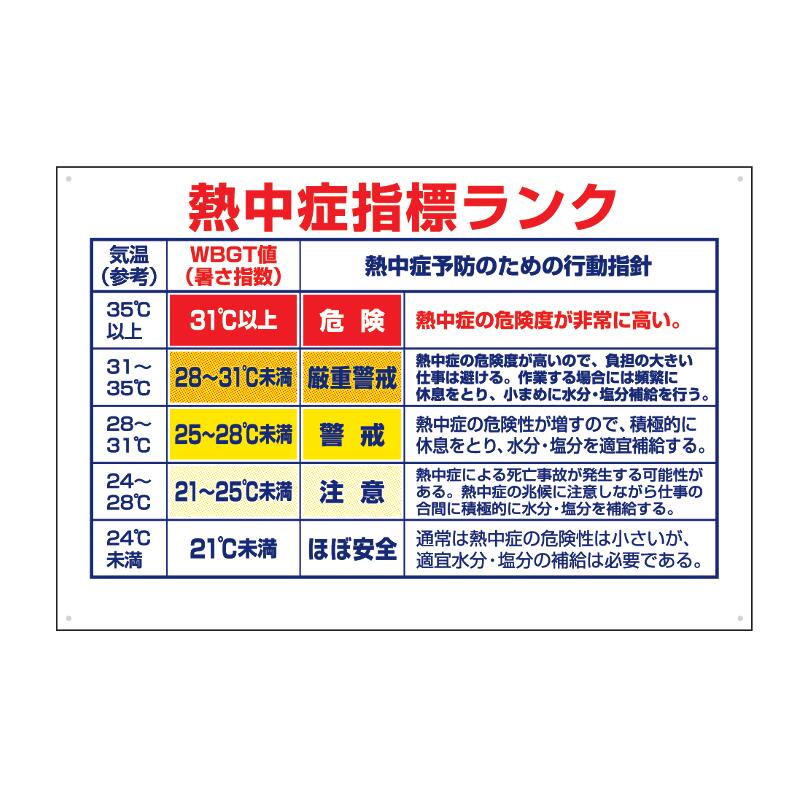 暑さ対策標識 熱中症指標ランク標識 600×900mm アルミ樹脂複合板 CN1006【大型商品・個人宅配送不可】