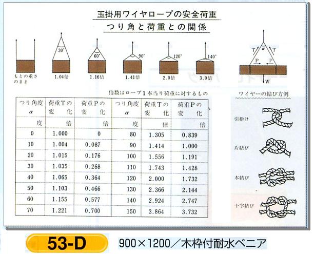 楽天市場】重機安全ポール用重機安全プレート 作業半径内立入禁止 140W