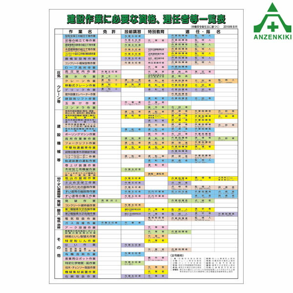 【楽天市場】355-06F 建設作業に必要な資格選任者等一覧表 (728×515mm)(メーカー直送/代引き決済不可)有資格者関係標識 職務