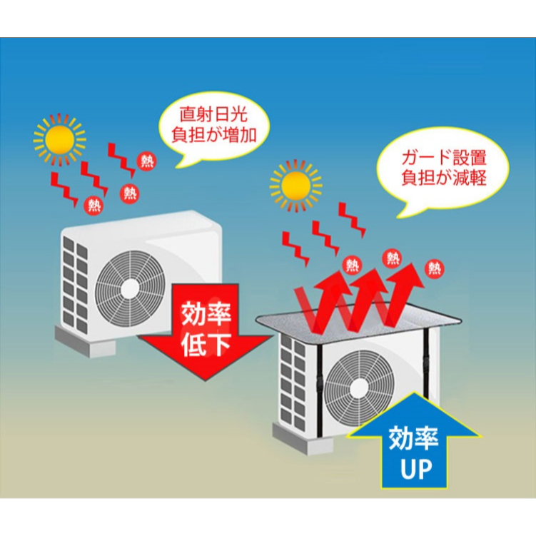 楽天市場】室外機カバー 遮熱シート エアコン 日よけ 直射日光からガード 汎用タイプ 温度上昇を抑え 節電 省エネ 猛暑 日よけ対策：AOHIRO  KING SHOP