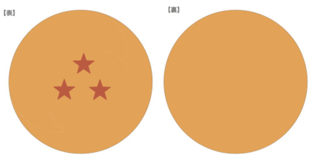 楽天市場】ドラゴンボールZ クッション四星球 スーシンチュウ 悟空