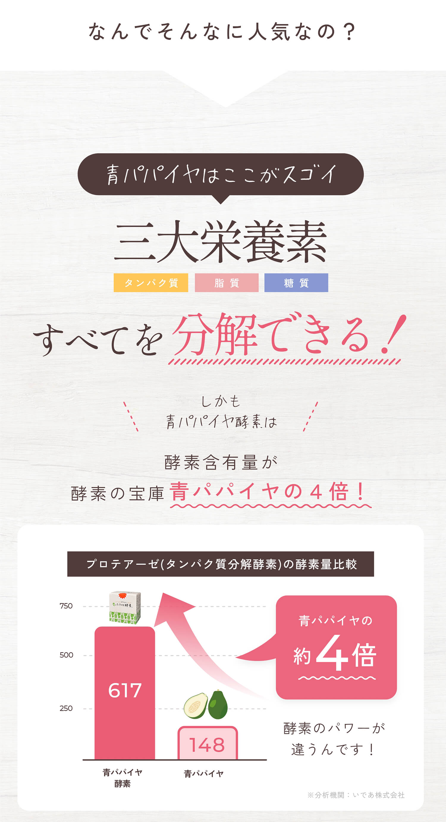 【公式】青パパイヤ酵素 パパイヤセット (顆粒 30包×2箱 / シートマスク / 青パパイヤ酵素入りバー) バイオノーマライザー 非加熱 酵素 粉末 インナーケア トータルケアセット 男女 女性 男性 プレゼント ギフト ご褒美 新生活 30代 40代 50代 60代