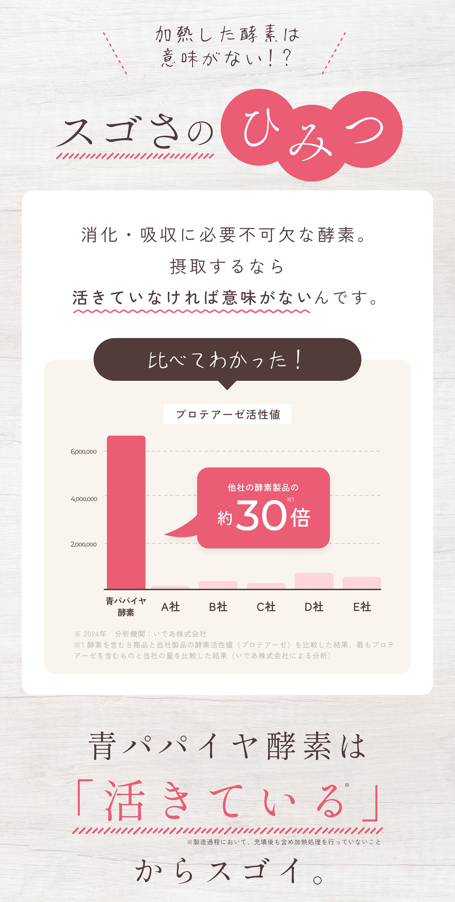 【公式】青パパイヤ酵素 パパイヤセット (顆粒 30包×2箱 / シートマスク / 青パパイヤ酵素入りバー) バイオノーマライザー 非加熱 酵素 粉末 インナーケア トータルケアセット 男女 女性 男性 プレゼント ギフト ご褒美 新生活 30代 40代 50代 60代