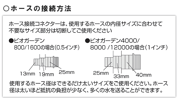 楽天市場 池 小川 滝 ビオトープ ポンプ 循環 噴水 ファウンテン 流れ 小型 業務用 タカショー ビオガーデン ポンプ 1600 A 青山ガーデン