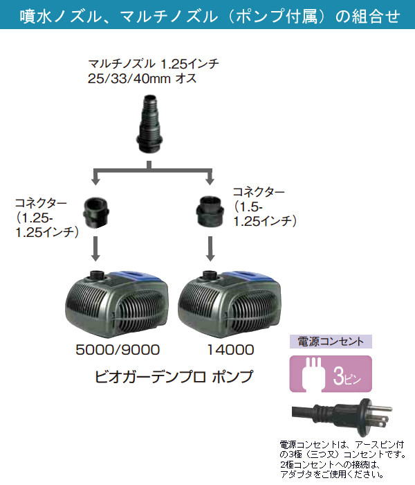 池 小川 滝 ビオトープ ポンプ 循環 浄化 噴水 流れ 中型 業務用 タカショー ビオガーデン プロ ポンプ 5000 A Mpgbooks Com