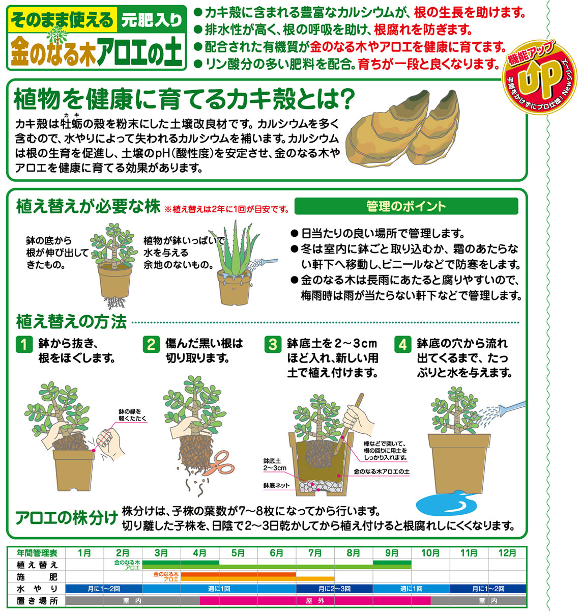 楽天市場 用土 アロエ 培養土 ガーデニング 園芸 金のなる木アロエの土 12l A 青山ガーデン