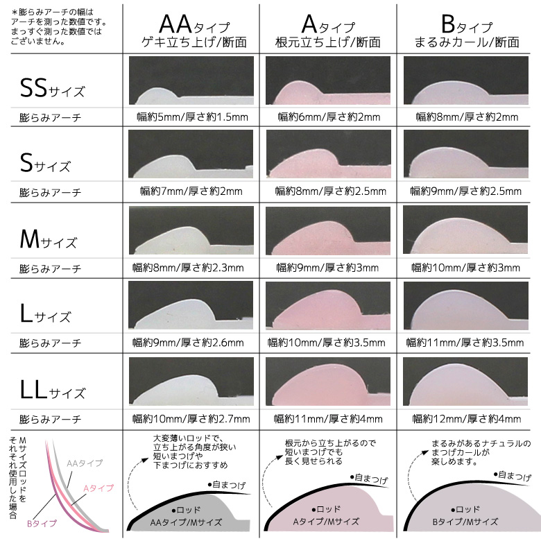 【楽天市場】[183] (サイズ別) 立ち上げタイプで選べるロッド / まつ毛パマ ロット シリコン ゲキ立ち上げ 根元立ち上げ まるみ