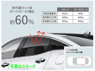 トヨタ純正用品　クラウン クロスオーバー　純正 TZSH35 AZSH35 MODELLISTA IR（赤外線）カットフィルム　ダークスモーク　MSD74-30001