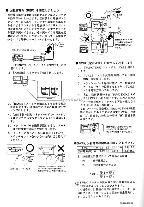 市場 SWR SX-200 パワー計 1.8MHz-200MHz SX200 第一電波工業 ダイヤモンド