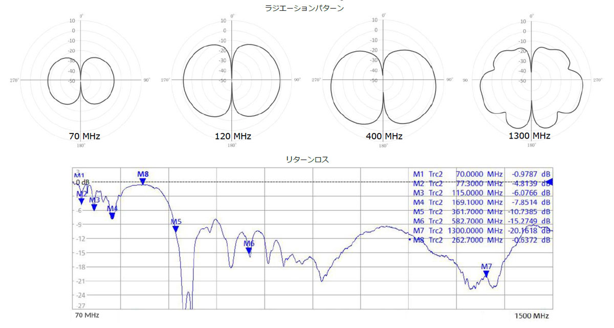 DA1500 コンパクトディスコーンアンテナ エーオーアール BCL ...