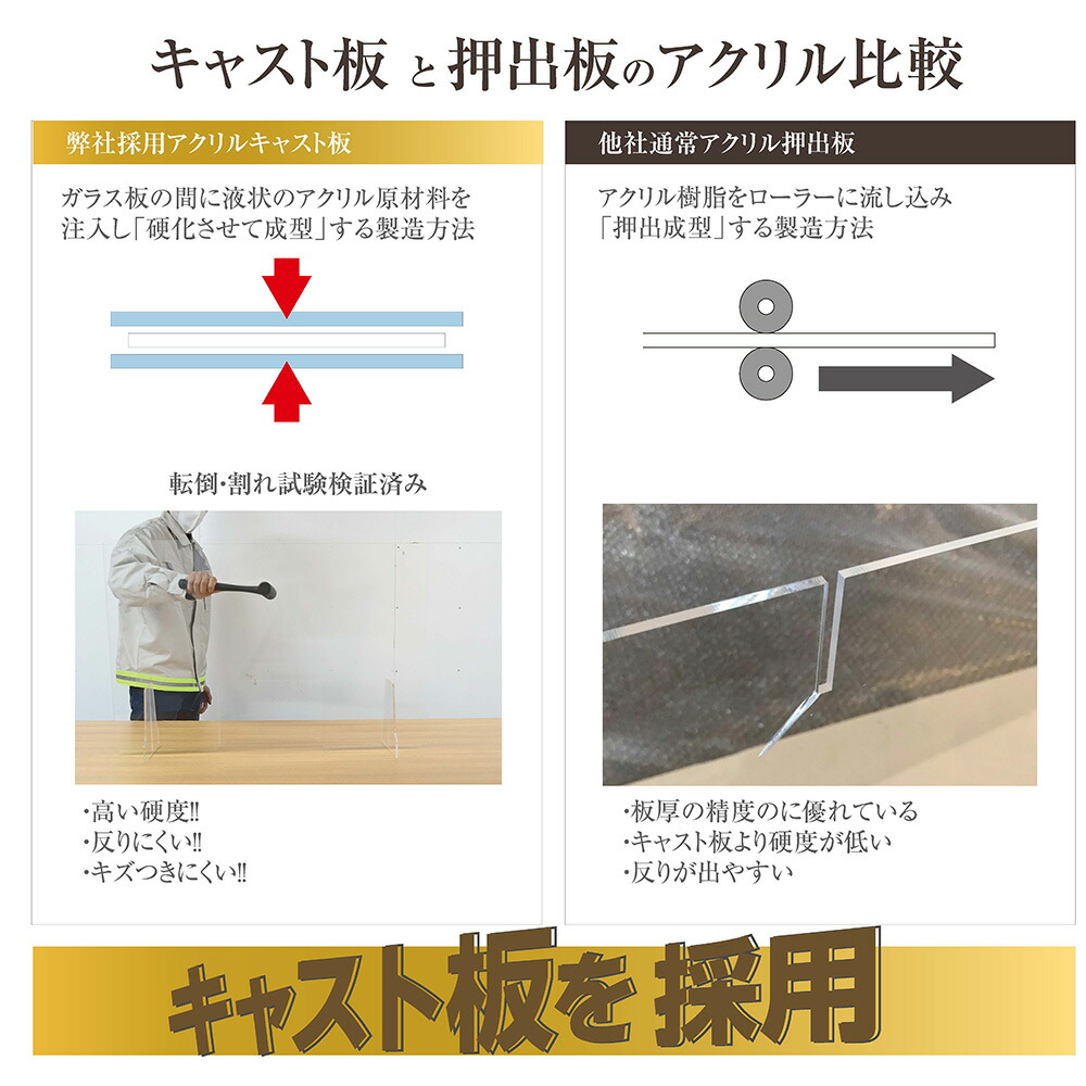 SALE／57%OFF】 10枚セット 日本製 透明アクリルパーテーション W900mm×H600mm 商品受け渡し窓あり W300mm  特大足スタンド付き 飛沫防止対面式スクリーン デスク用仕切り板 コロナウイルス 対策 病院 薬局 角丸加工 組立式  bap5-r9060-m30-10set fucoa.cl