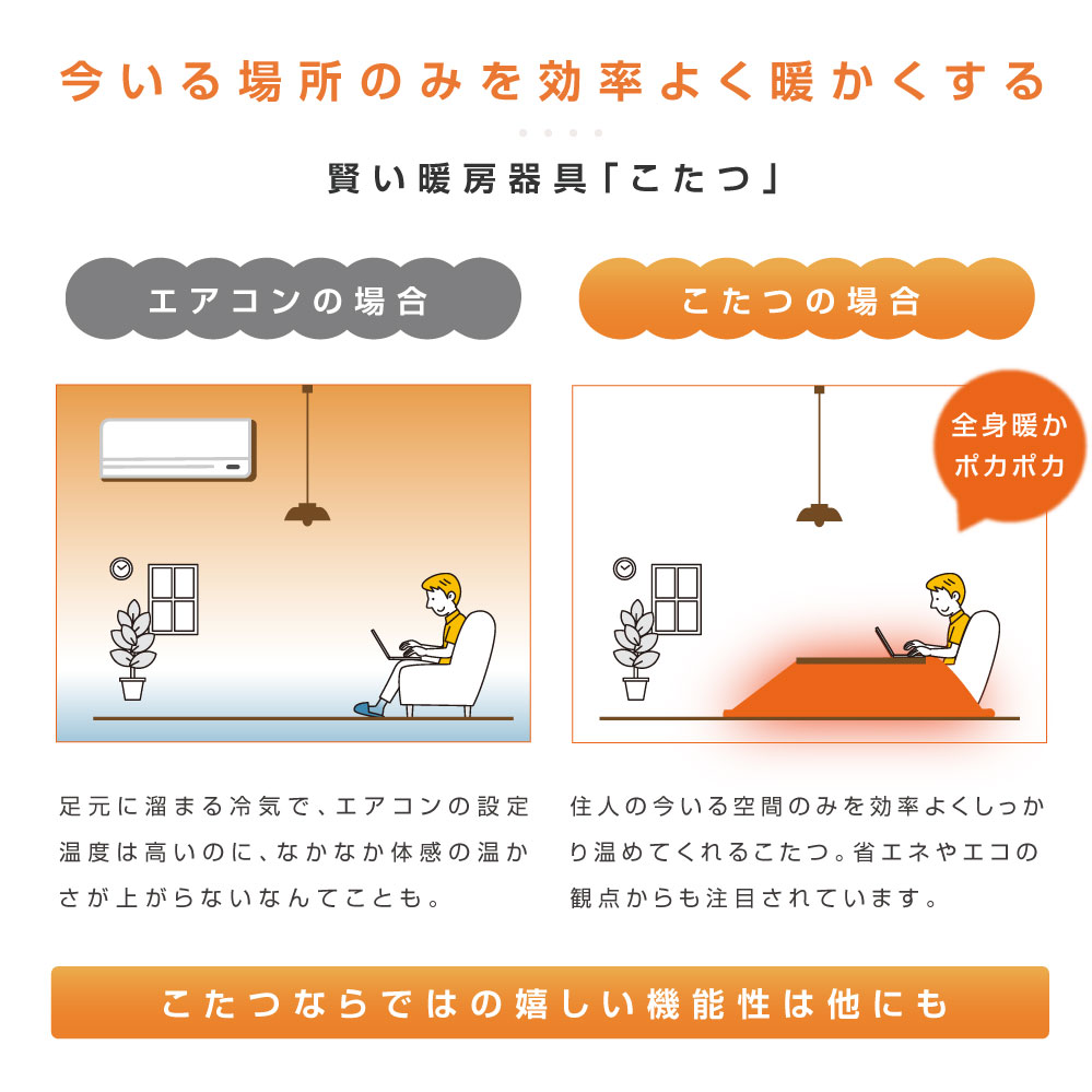 評判 取り替え用ヒーター ユニットヒーター 手元コントローラー こたつ用 msu-601e あす楽こたつヒーター交換用 90〜600W 送料無料 交換用  取替え用 こたつヒーターユニット U字型石英管ヒーター ヒーターユニット 季節・空調家電