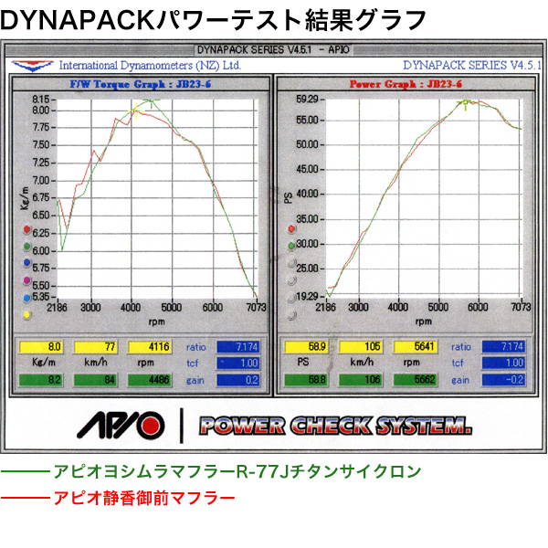 ジムニー パーツ マフラー アピオヨシムラマフラーr 77jチタンサイクロン ファイアースペック マフラー認証制度適合モデル 新規車基準適合モデル アピオ ジムニー専門店 マフラー アピオ ジムニーjb23用マフラー