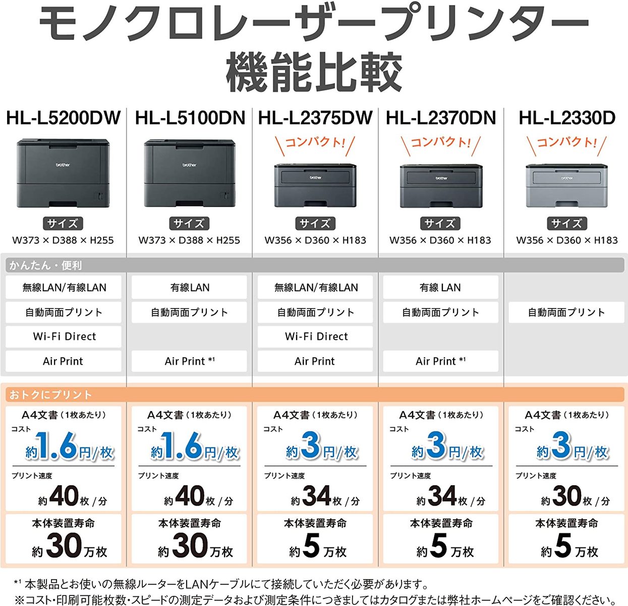 感謝の声続々 34ppm 両面印刷 有線 Hl L2375dw モノクロ プリンター ブラザー 無線lan Wi Fi Brother Direct その他 Williamsav Com